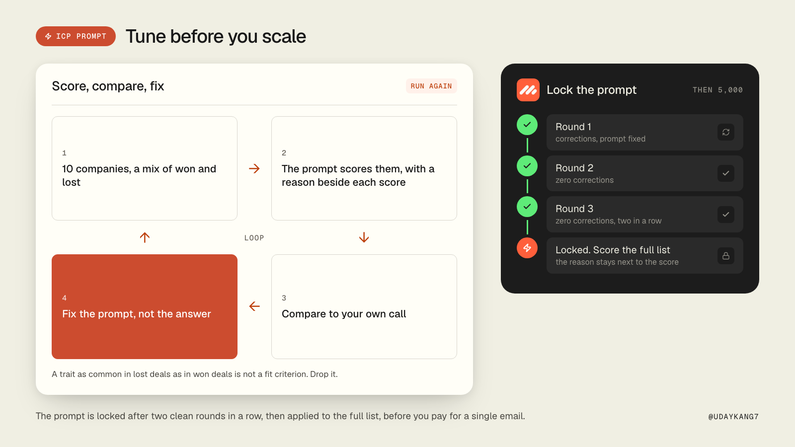 Tune before you scale: 10 companies scored with a reason, compared to your own call, the prompt fixed, run again, locked after two clean rounds in a row, then applied to the full list.